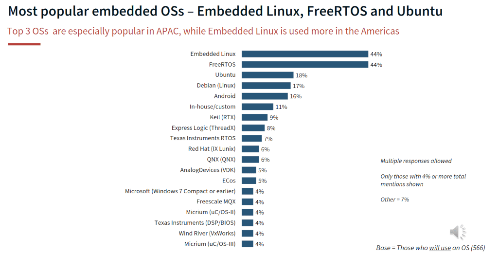 ../_images/aspencore-2023-rtos-survey.png
