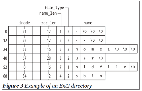../_images/ext2-directory.png