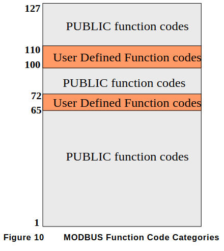 ../../_images/modbus-figure-10.jpg