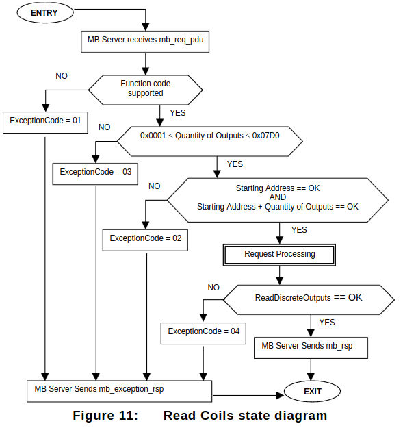 ../../_images/modbus-function-codes-11.jpg